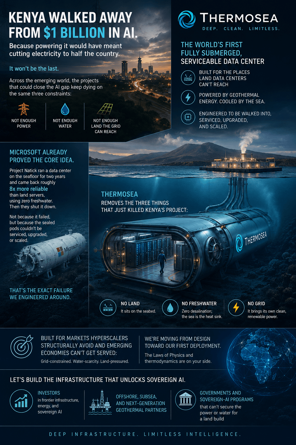 Thermosea
